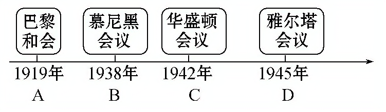 2015版《全程复习方略》两次世界大战之间的世界及第二次世界大战的爆发课时提升作业（十三） 13