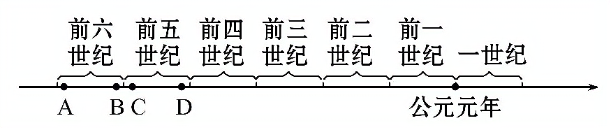 2014版《全程复习方略》检测·知能升级 第十二单元