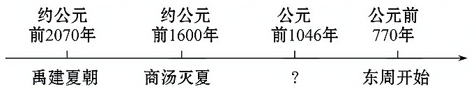 2013版《全程复习方略》综合检测·知能升级 1