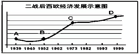 江苏省盐城市明达中学2013—2014学年第二学期初三月考历史试卷