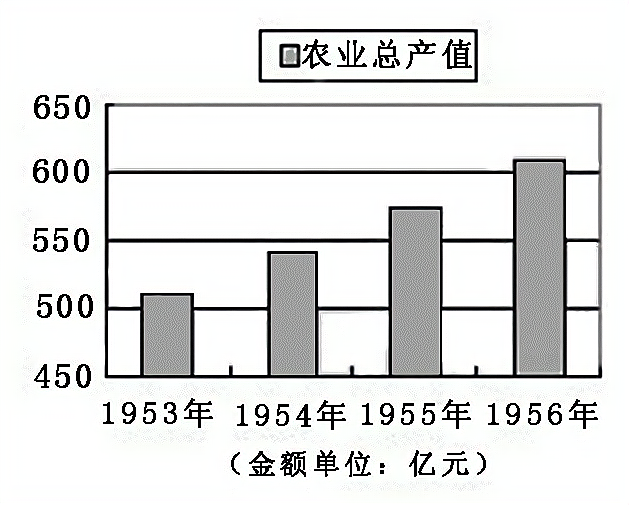 河南省南阳市2014届中考一模历史试卷