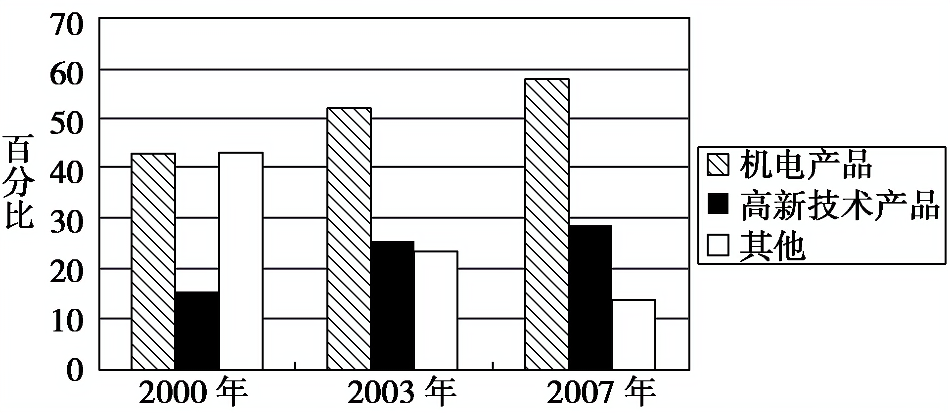 3529. 河南省驻马店市2013—2014学年度高一下学期期终考试历史试题（未上传）