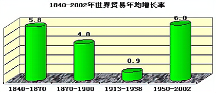 3521. 江苏省盐城市2015届高三摸底测试历史试题（未上传）