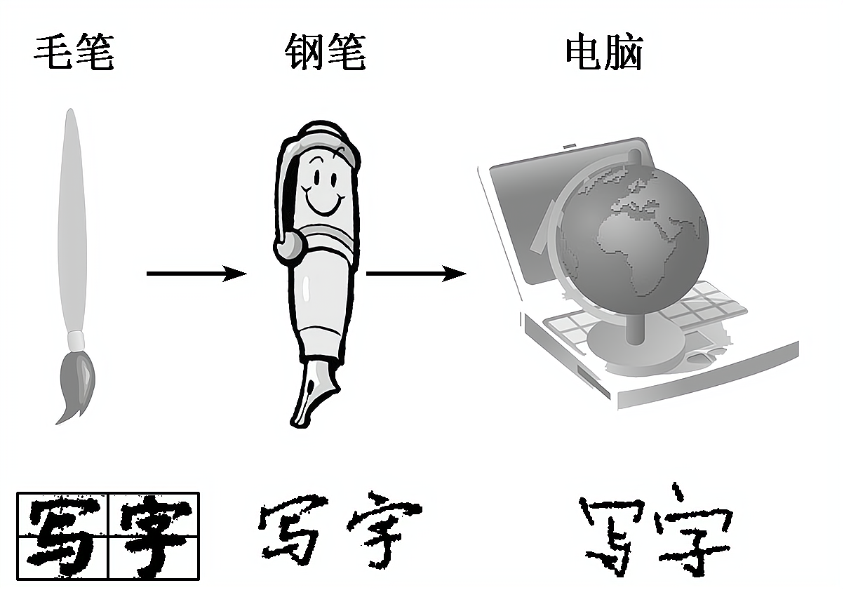 2012—2013学年《三维设计》岳麓版必修三第二单元 第7课 汉字与书法 创新演练 课时跟踪训练