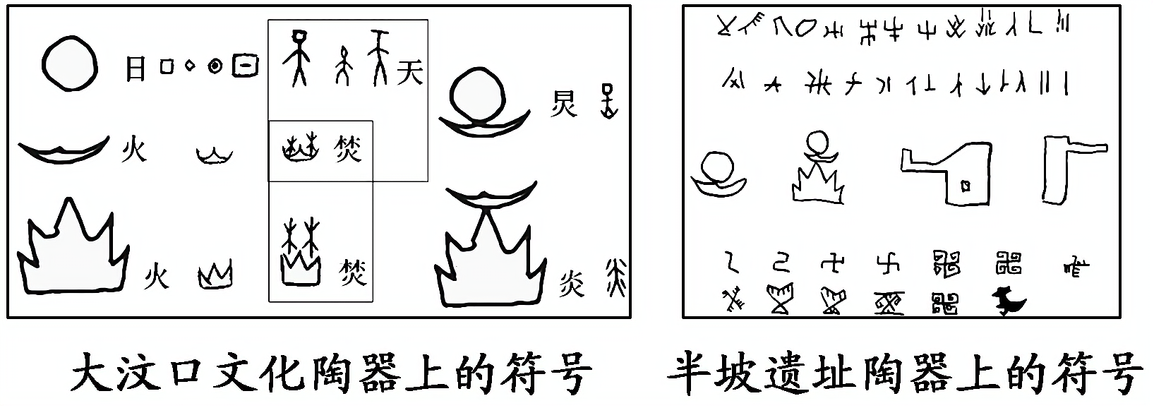 2012—2013学年《三维设计》岳麓版必修三第二单元 第7课 汉字与书法 创新演练 随堂基础巩固