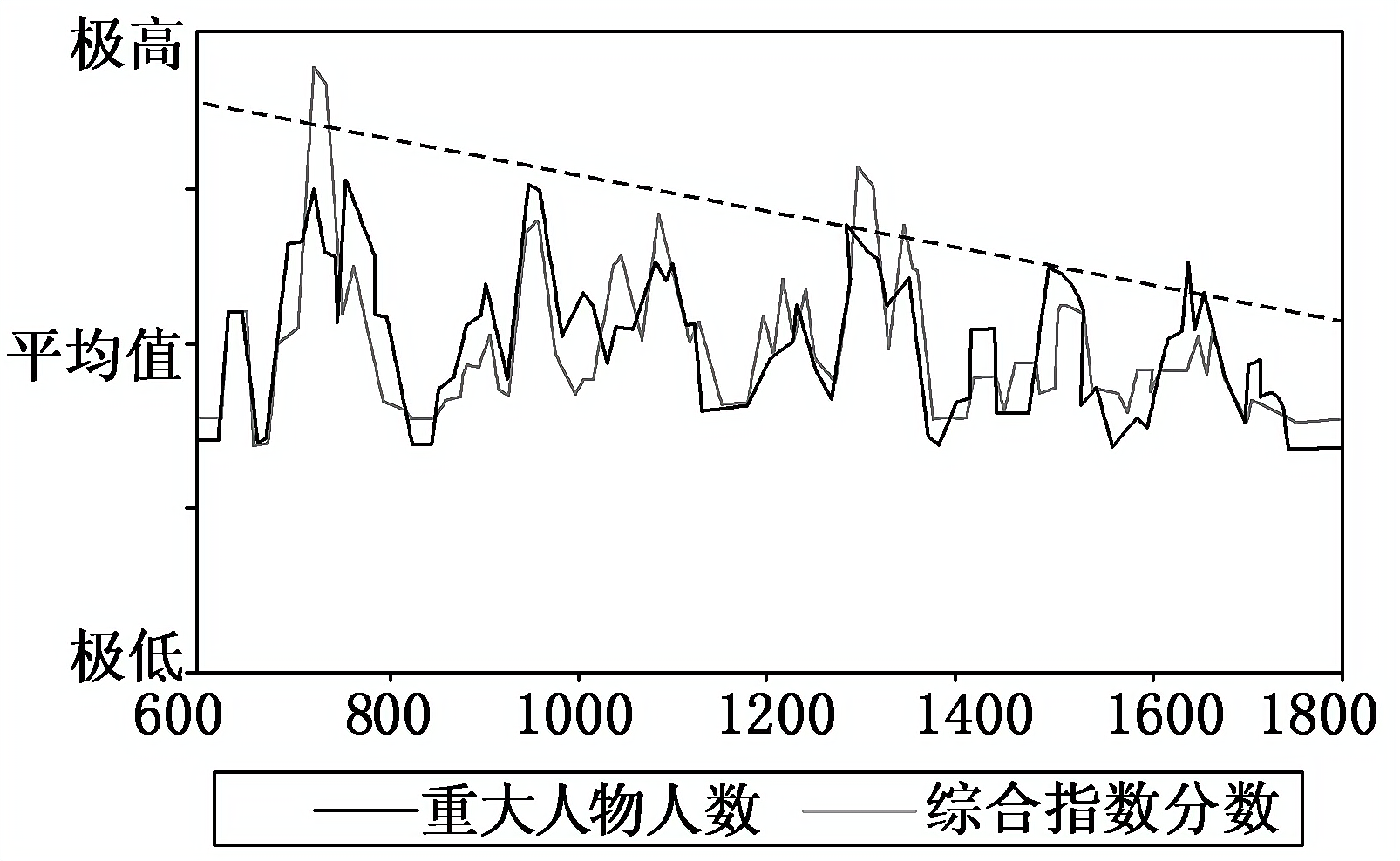 2012—2013学年《三维设计》岳麓版必修三第二单元 第8课 笔墨丹青 创新演练 随堂基础巩固