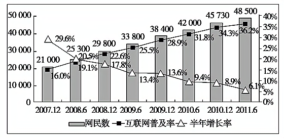 2013—2014学年《课 课下作业堂新坐标》岳麓版必修三 第6单元—第26课 课下作业