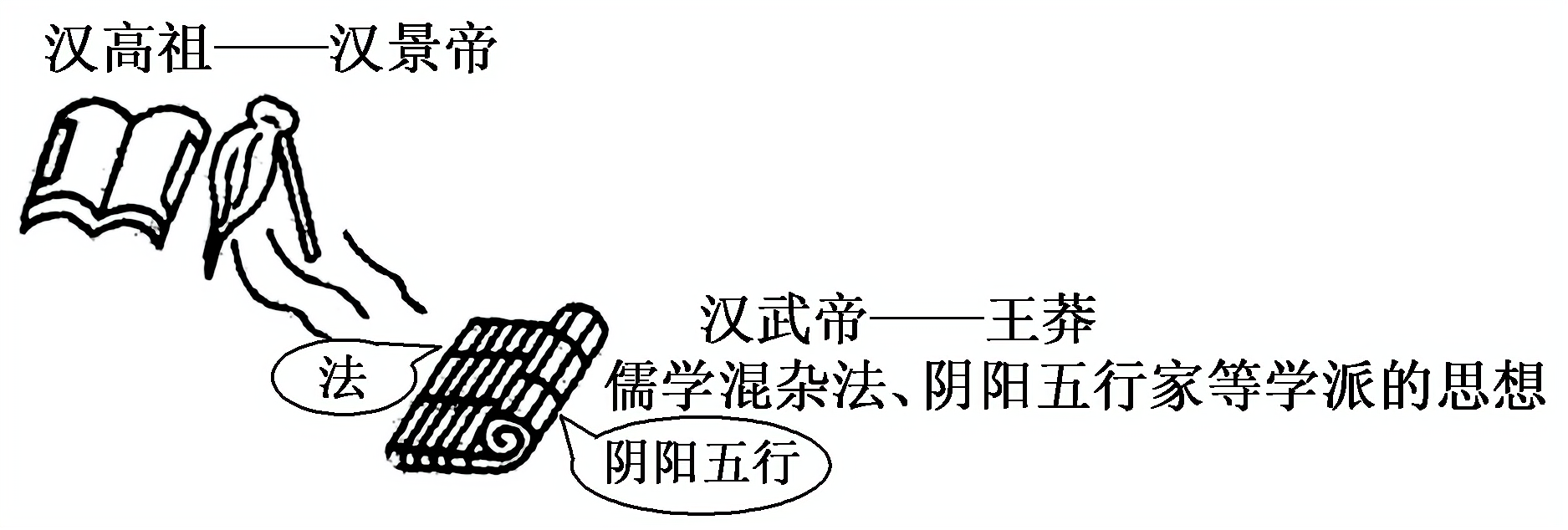 2013—2014学年《创新方案》人教版必修三第一单元 第2课课时训练