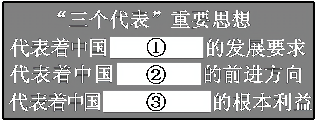2013—2014学年《创新方案》人教版必修三第六单元 第18课课时训练
