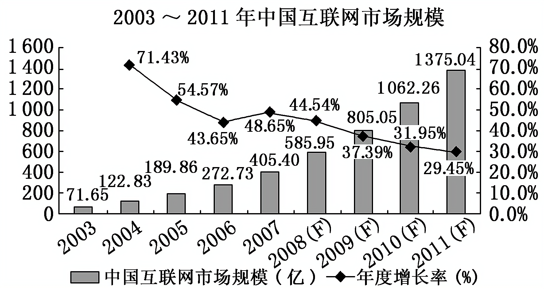 2012—2013学年《三维设计》岳麓版必修三第六单元 第26课 改变世界的高新科技 随堂基础巩固