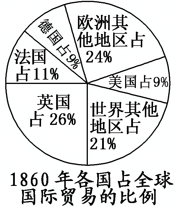 2013—2014学年《三维设计》人教版必修二第二单元 第7课 课时跟踪训练