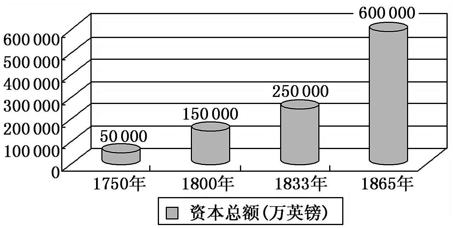 2013—2014学年《三维设计》人教版必修二第二单元 第7课 课时跟踪训练