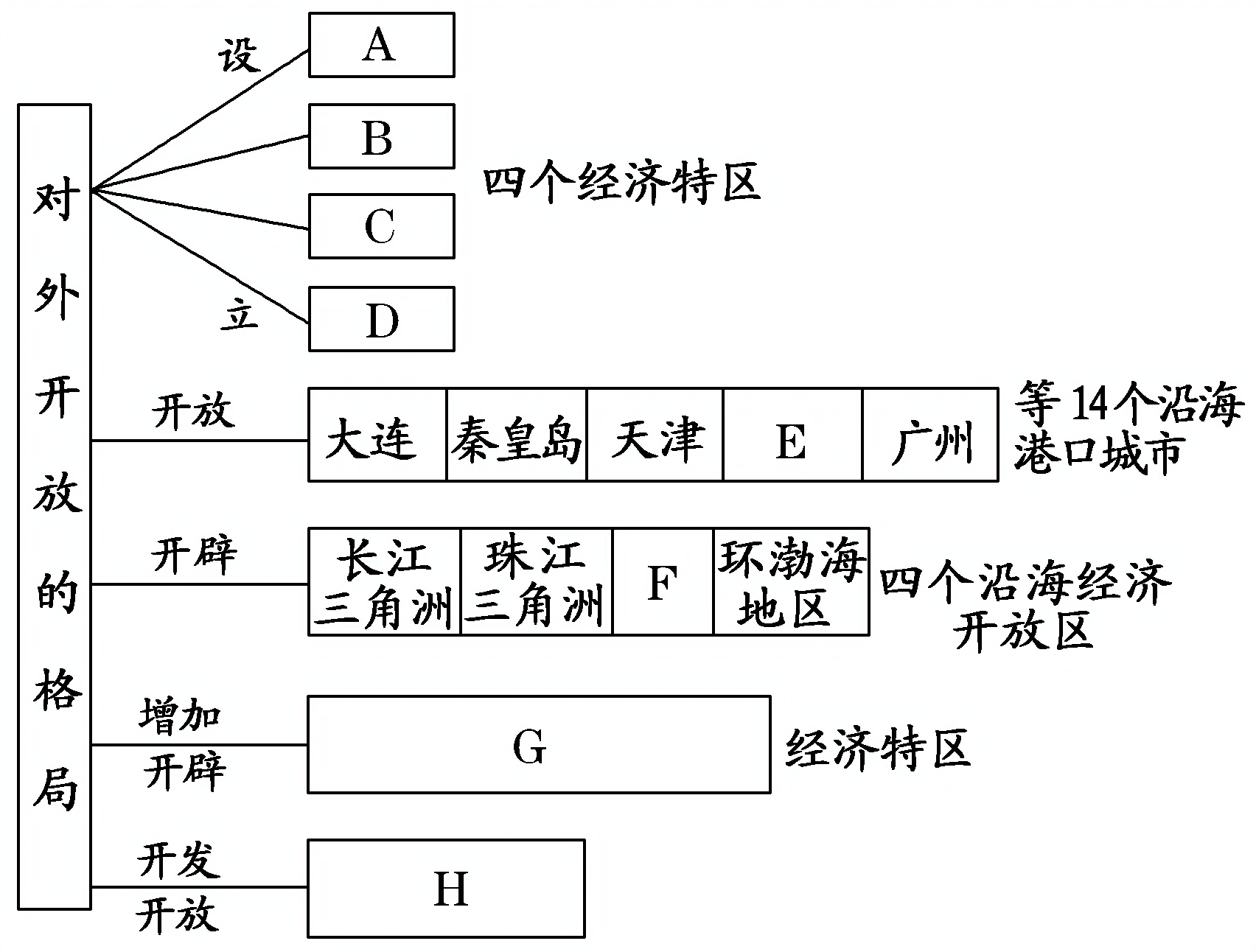 2013—2014学年《三维设计》人教版必修二第四单元 第13课 课时跟踪训练