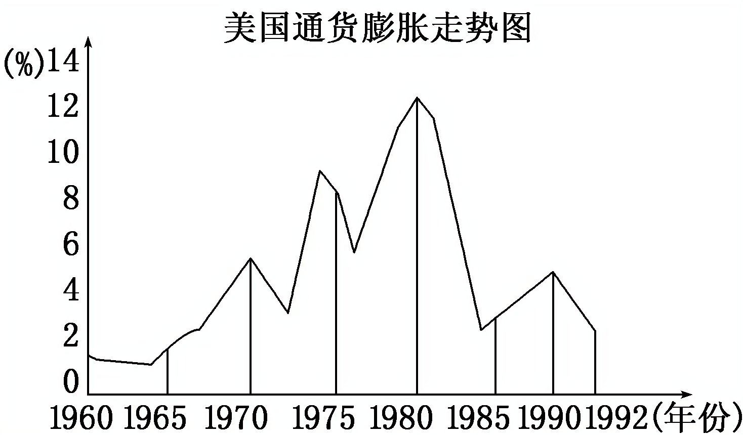 2013—2014学年《三维设计》人教版必修二第六单元 第19课 课时跟踪训练