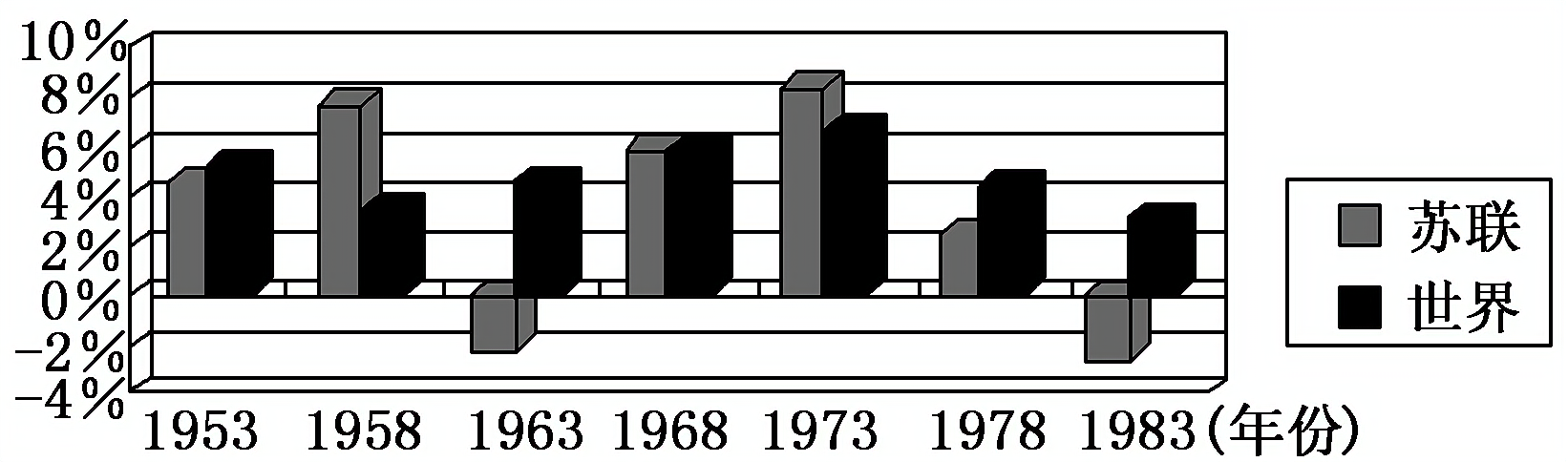 2013—2014学年《三维设计》人教版必修二第七单元 第21课 课时跟踪训练