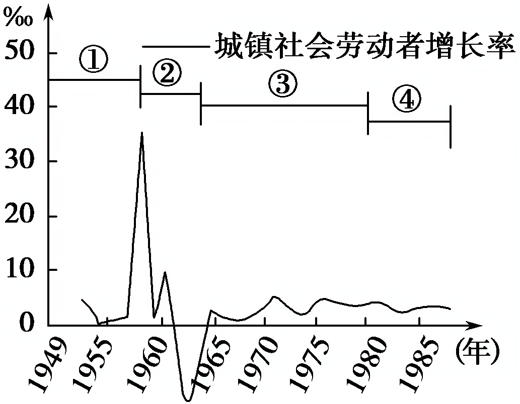2013—2014学年《创新设计》岳麓版必修二第21课 经济腾飞与生活巨变