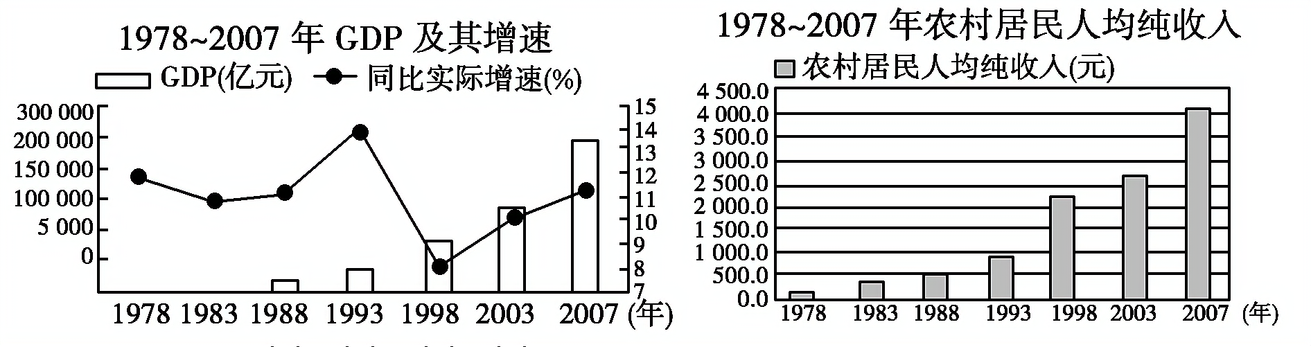 2013—2014学年《创新设计》岳麓版必修二第21课 经济腾飞与生活巨变