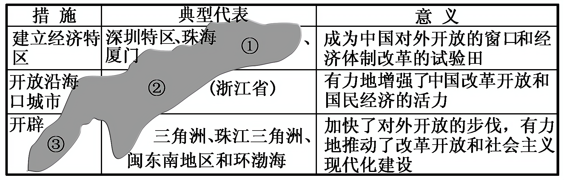 2013—2014学年《创新方案》岳麓版必修二第四单元 第20课 课下作业