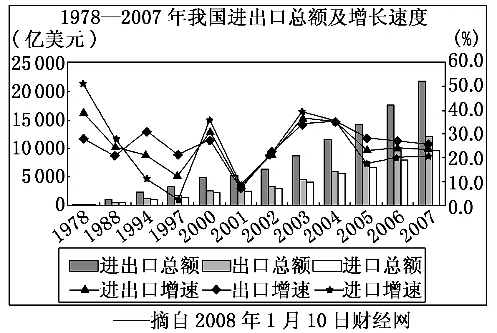 2013—2014学年《创新方案》岳麓版必修二第五单元 第26课 课下作业