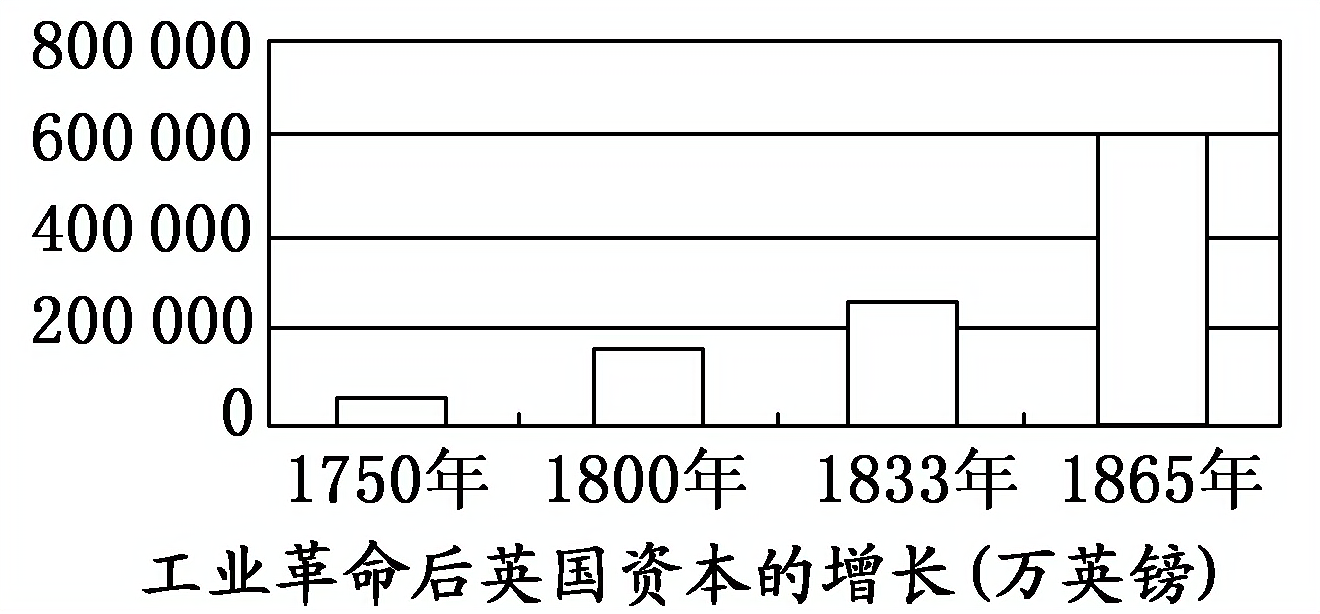 2013—2014学年《创新方案》人教版必修二第二单元 第7课 课下作业