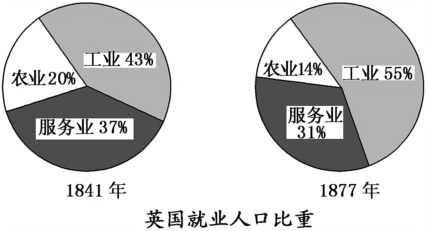 2012—2013学年《三维设计》岳麓版必修二第二单元 第9课 课时跟踪训练