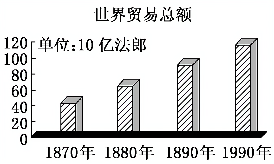 2012—2013学年《三维设计》岳麓版必修二第二单元 第9课 课时跟踪训练