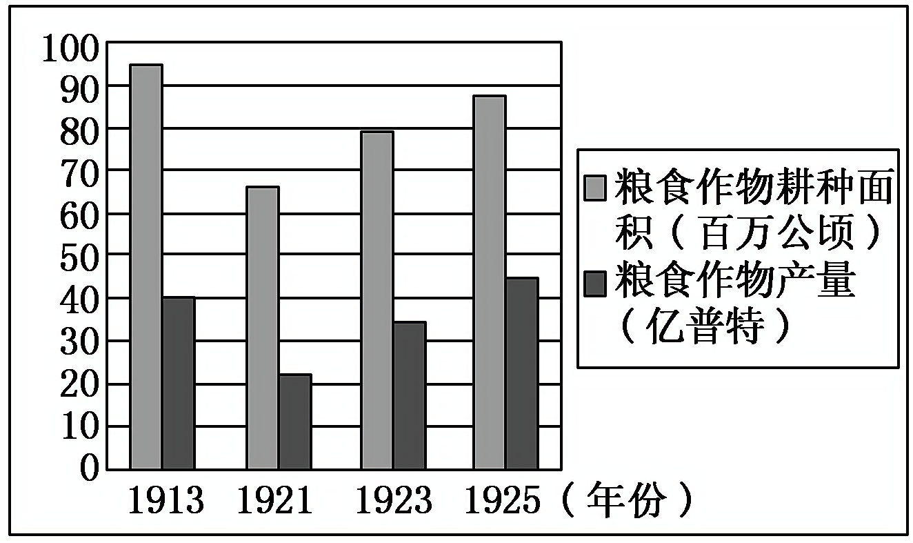 2012—2013学年《三维设计》岳麓版必修二第三单元 第14课 随堂基础巩固