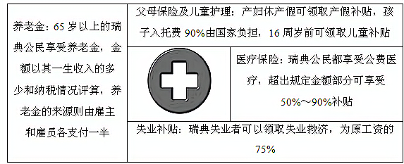 2012—2013学年《三维设计》岳麓版必修二第三单元 第16课 课时跟踪训练