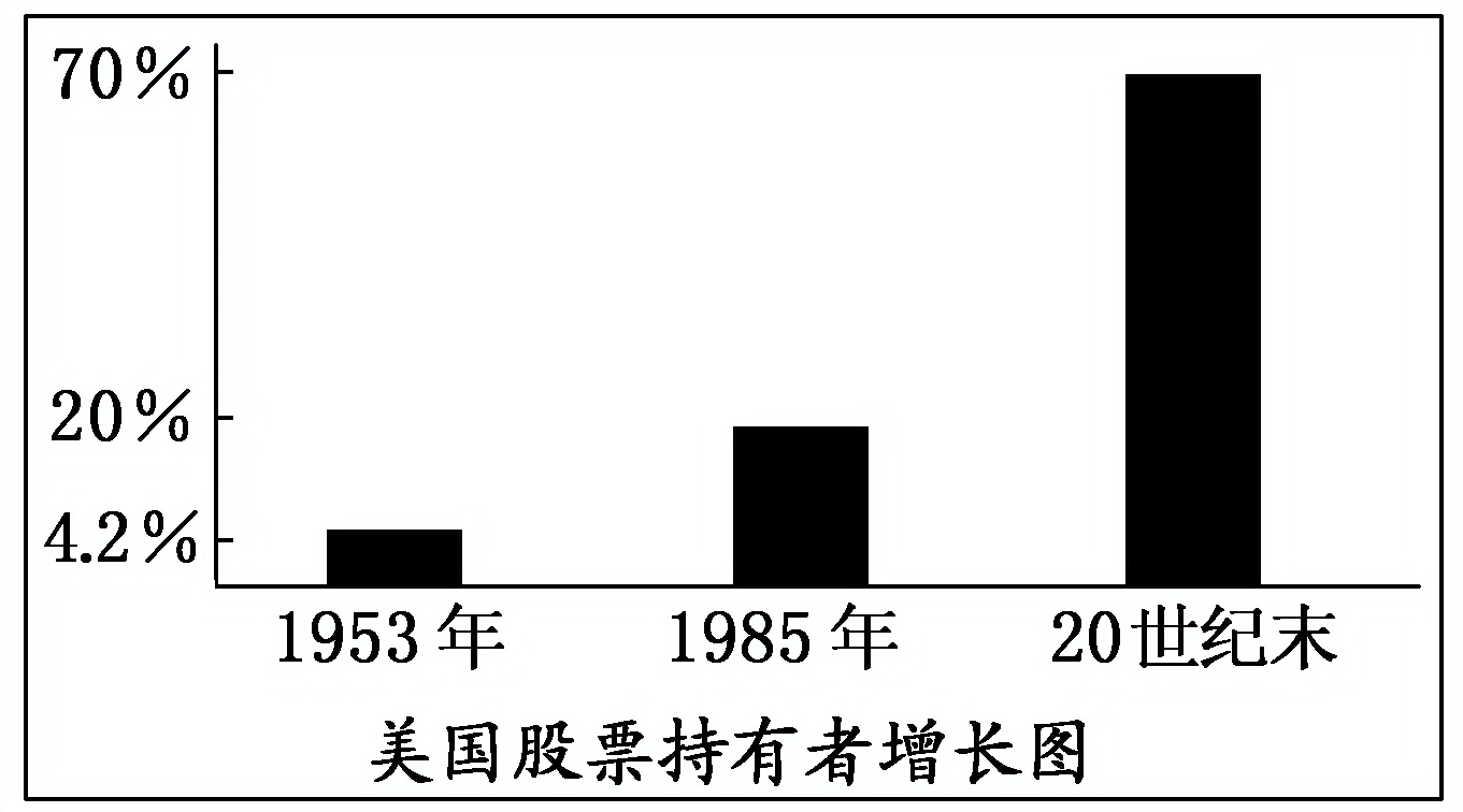 2012—2013学年《三维设计》岳麓版必修二第三单元 第16课 课时跟踪训练