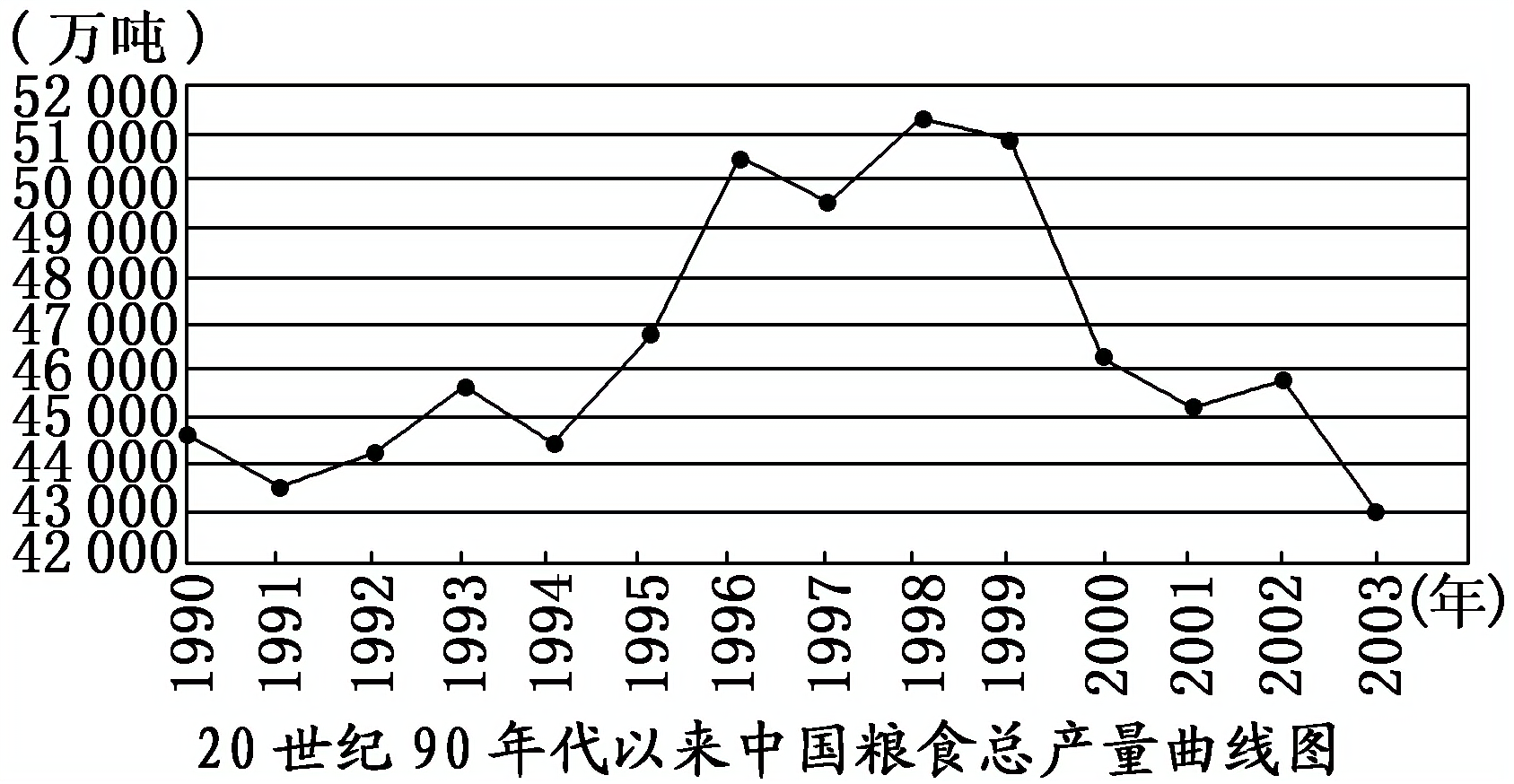 2012—2013学年《三维设计》岳麓版必修二第四单元 第19课 课时跟踪训练