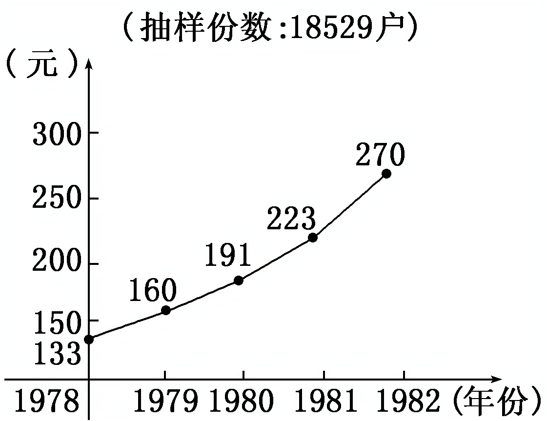 2012—2013学年《三维设计》岳麓版必修二第四单元 第19课 课时跟踪训练