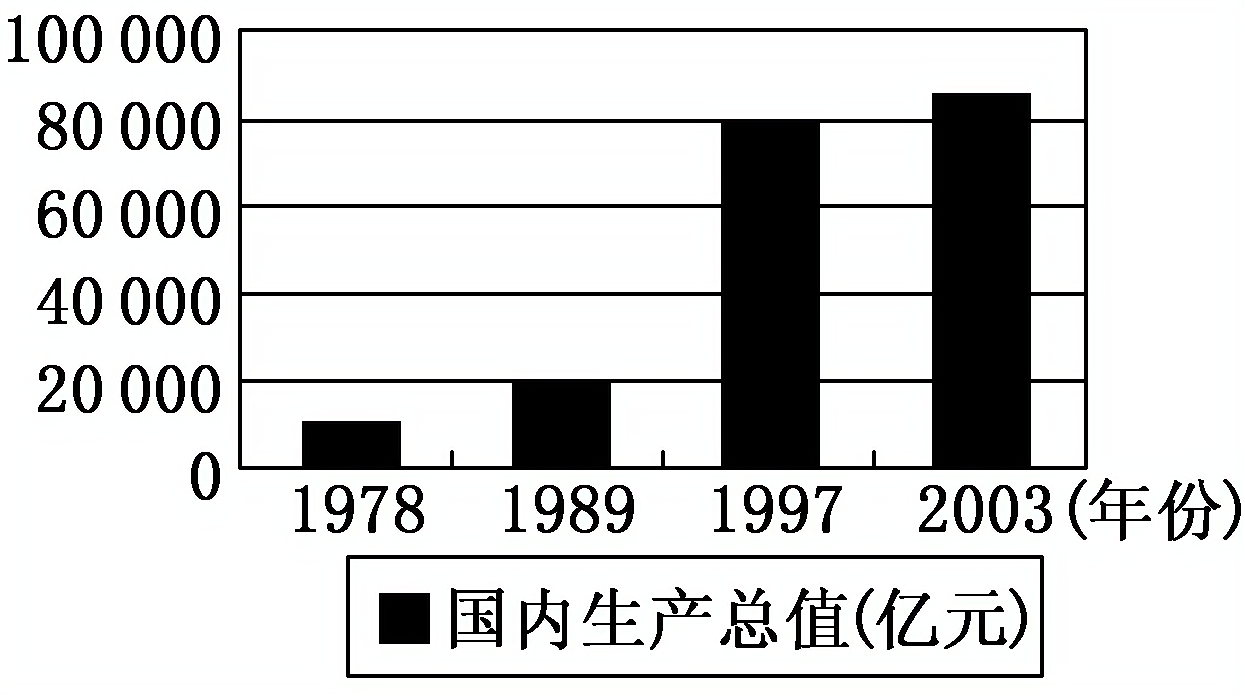 2012—2013学年《三维设计》岳麓版必修二第四单元 第19课 随堂基础巩固