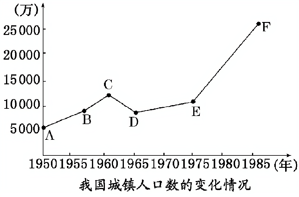 2012—2013学年《三维设计》岳麓版必修二第四单元 第21课 课时跟踪训练