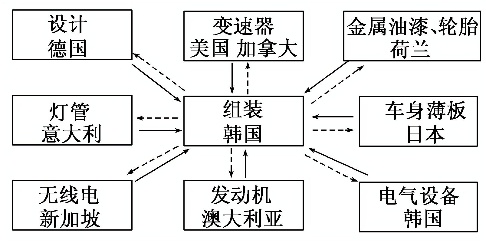 2012—2013学年《三维设计》岳麓版必修二第五单元 第26课 课时跟踪训练