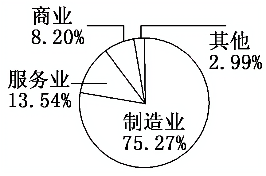 2012—2013学年《三维设计》岳麓版必修二第五单元 第26课 随堂基础巩固