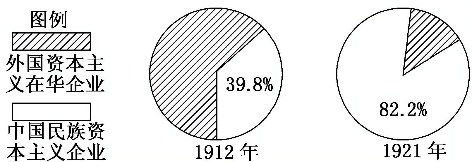 2012—2013学年《创新方案》人民版必修二专题二 三 近代中国资本主义的历史命运课下作业