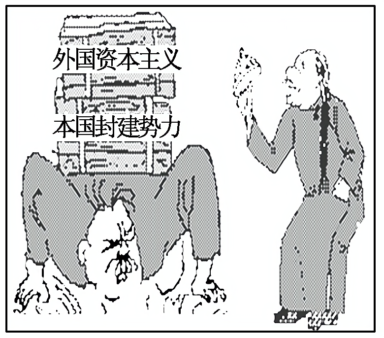 2012—2013学年《创新方案》人民版必修二专题二 三 近代中国资本主义的历史命运课下作业