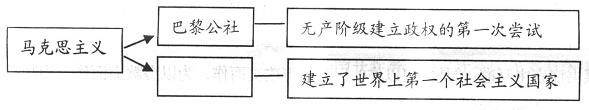 图10中所示历史事件产生的影响主要有（ ） ①推翻了罗曼诺-试题信息