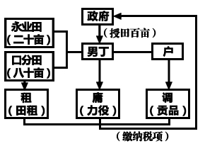 杜甫在自叹失意之作《曲江三章》中写道:"自断此生